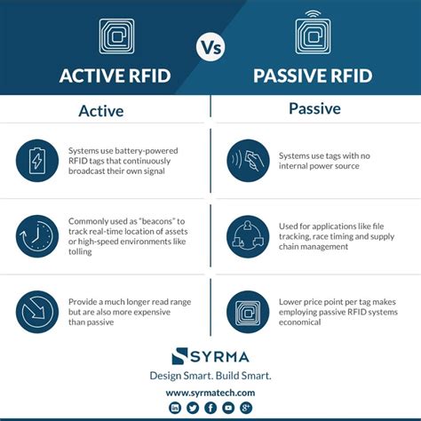 copy passive rfid tag|rfid tags passive vs active.